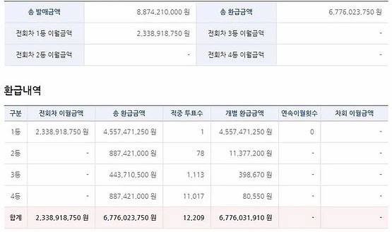 배트맨토토 당첨금 사례 토토사이트 스포츠토토365